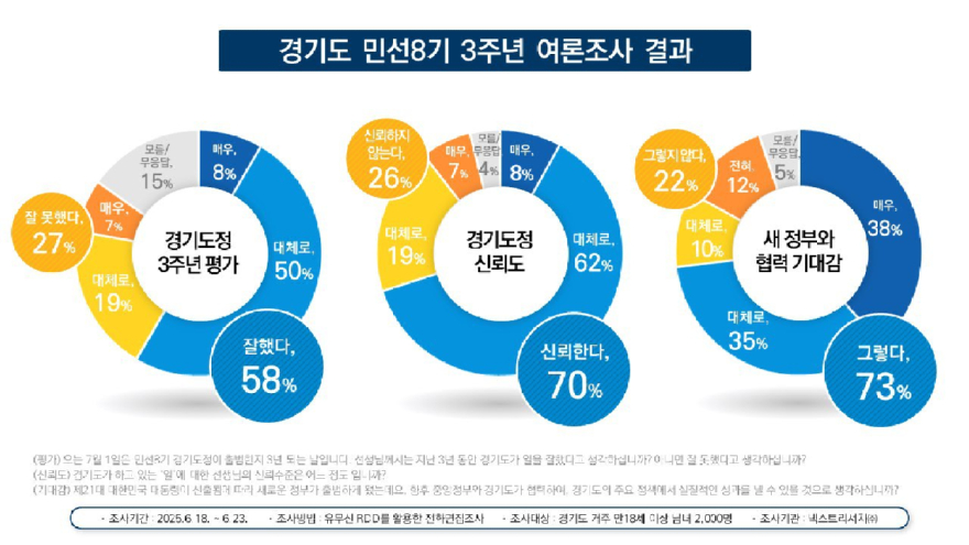 여론조사+결과.jpg