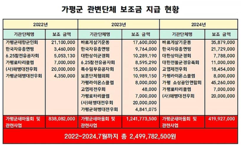 보조금현황.png