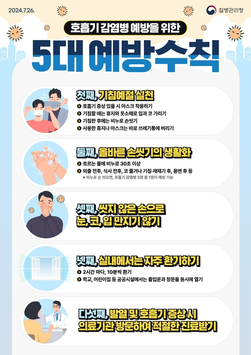 6.감염병관리과(의정부시 보건소, 추석 연휴 앞두고 코로나19 등 감염병 예방수칙 준수 당부)4-호흡기 5대 예방수칙 포스터.jpg