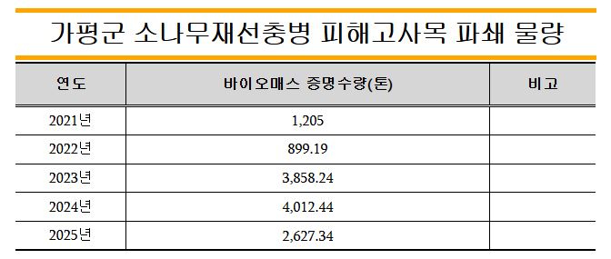 재선충 피해목.JPG