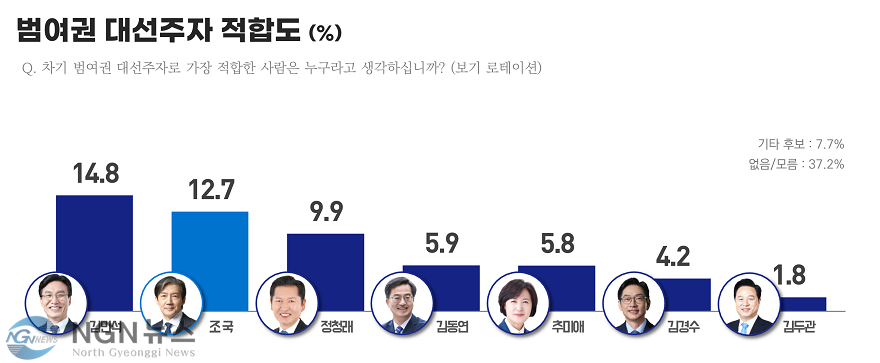범여권.png