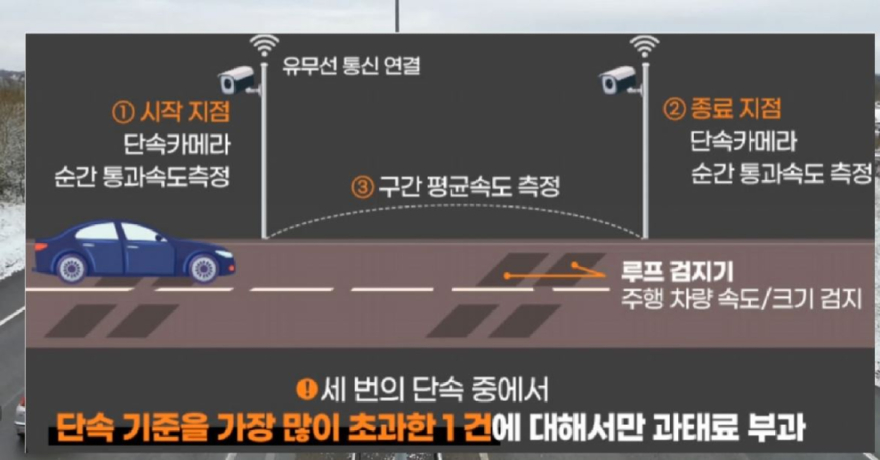 구간단속은 이렇게 한다.JPG