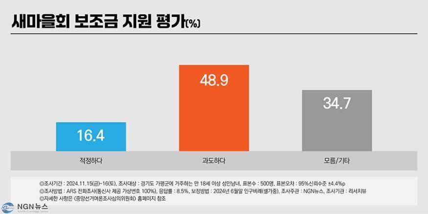 새마을 여론조사3.jpg