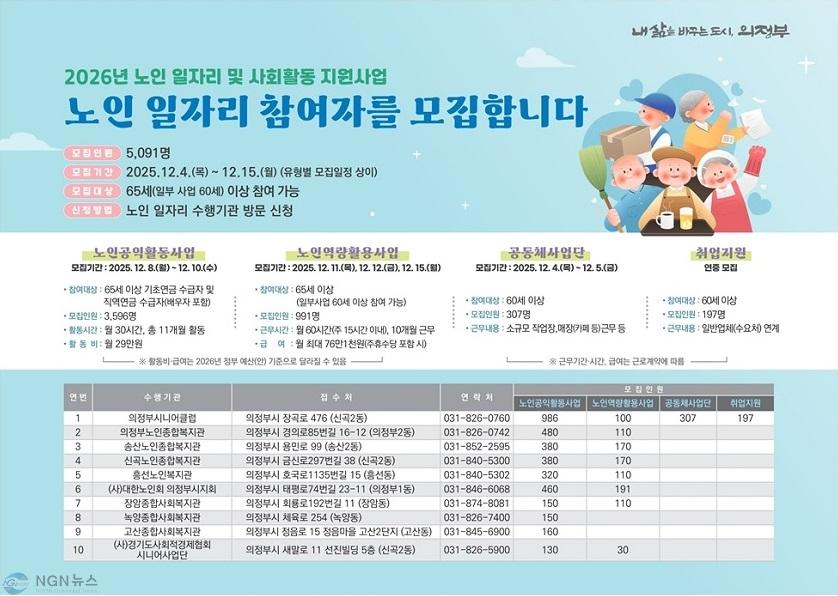 4.노인복지과(의정부시, 노인 일자리 참여자 5천91명 대규모 모집…역대 최대 규모!).jpg