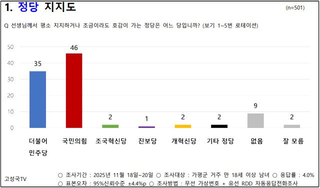 여론조사1고성국.JPG