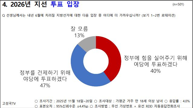 고성국여권조사결과.JPG