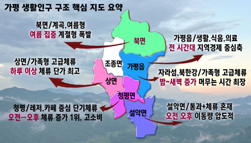 지역별경제지도.jpg