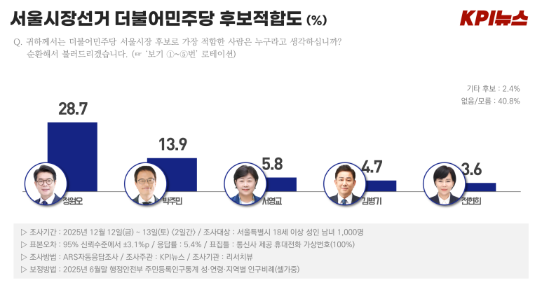 01_민주당_적합도.png