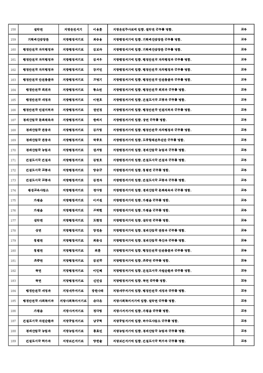 인사발령사항(2026년 상반기 정기인사_6급 이하)_안내용 (1)_Page_6.jpg