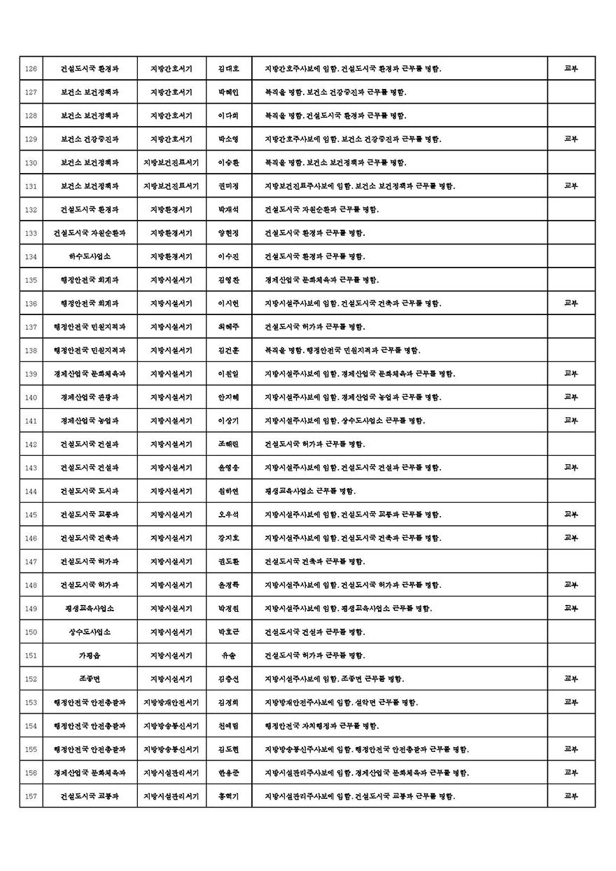 인사발령사항(2026년 상반기 정기인사_6급 이하)_안내용 (1)_Page_5.jpg