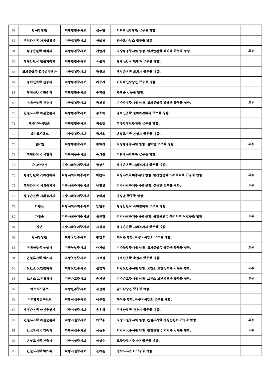 인사발령사항(2026년 상반기 정기인사_6급 이하)_안내용 (1)_Page_3.jpg