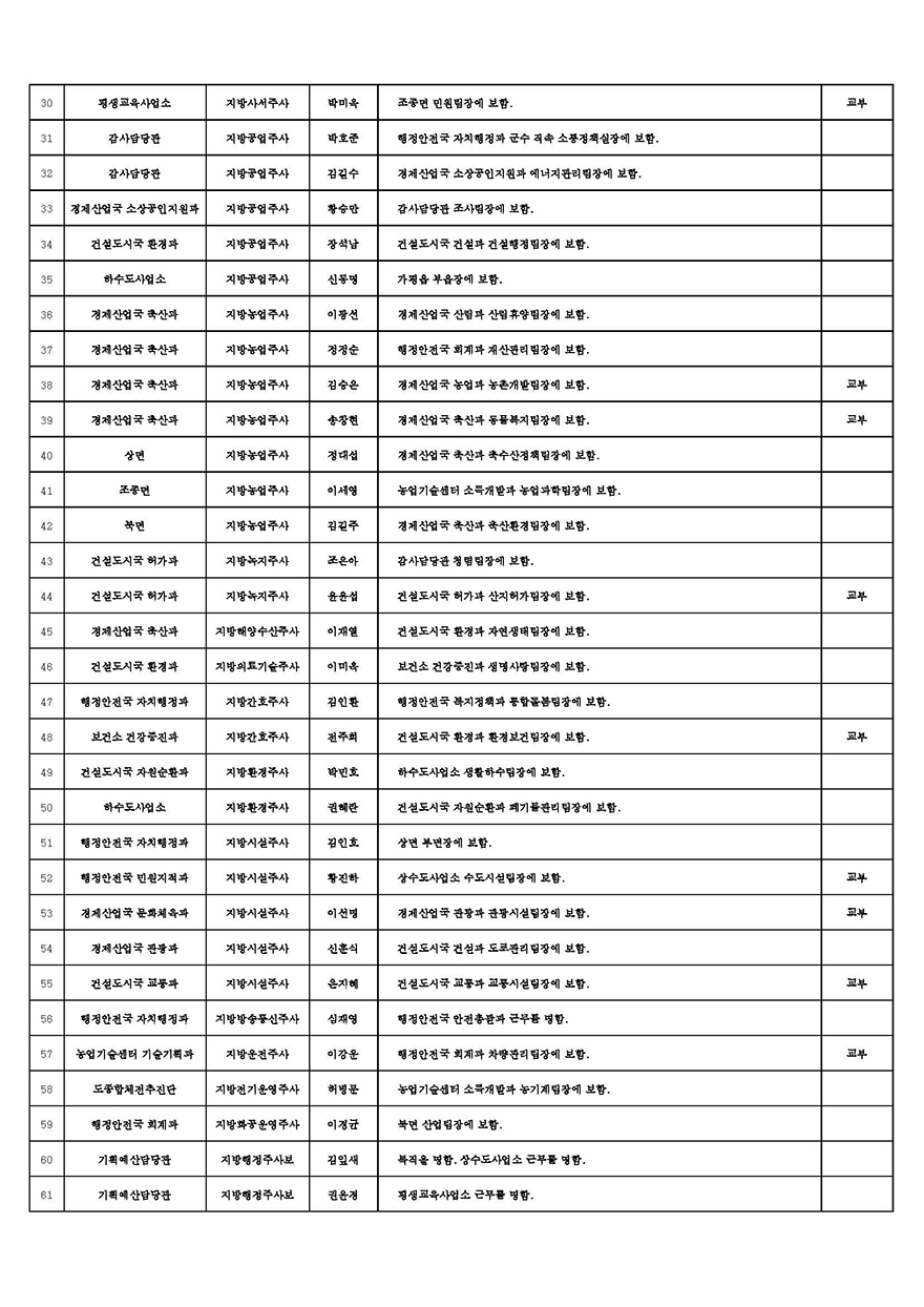 인사발령사항(2026년 상반기 정기인사_6급 이하)_안내용 (1)_Page_2.jpg