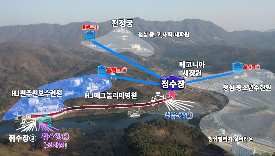 통일교물공급 현황도 2.jpg
