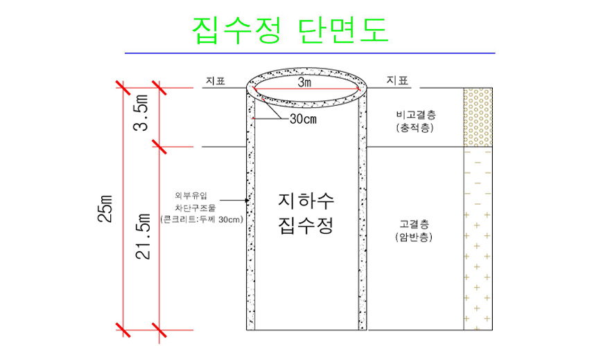 3번 집수정 단면도.jpg