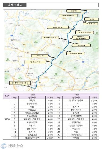 1-1 포천시, 3700번(도평리–별내역) 광역버스 3월 4일 운행 개시.jpg