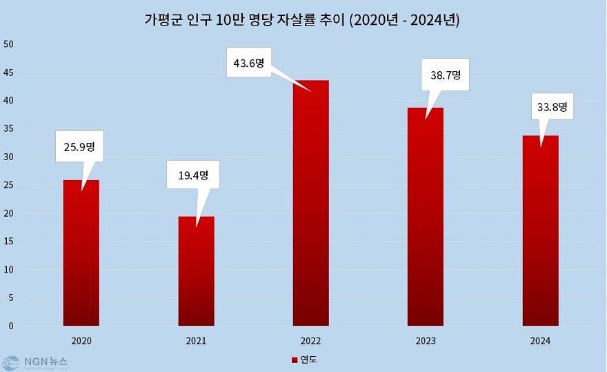자살률 그래프.jpg