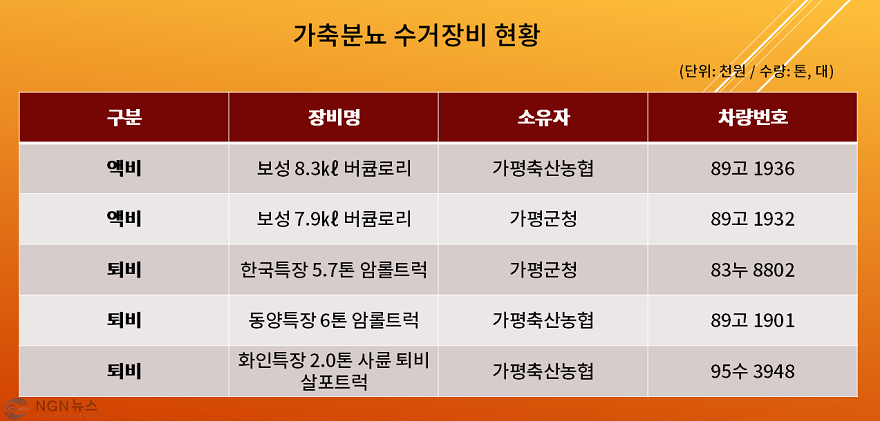 가축분뇨 수거장비 현황.png