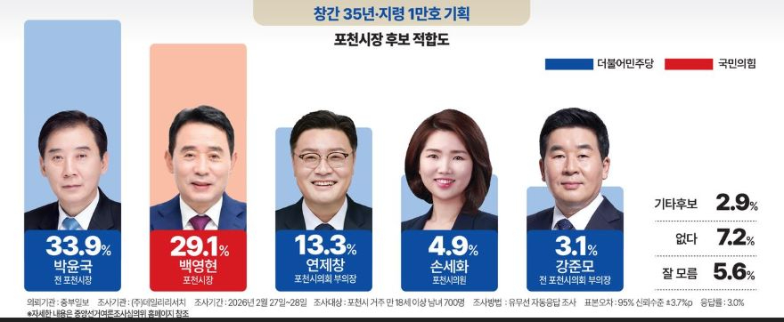 중부일보 여론조사.JPG
