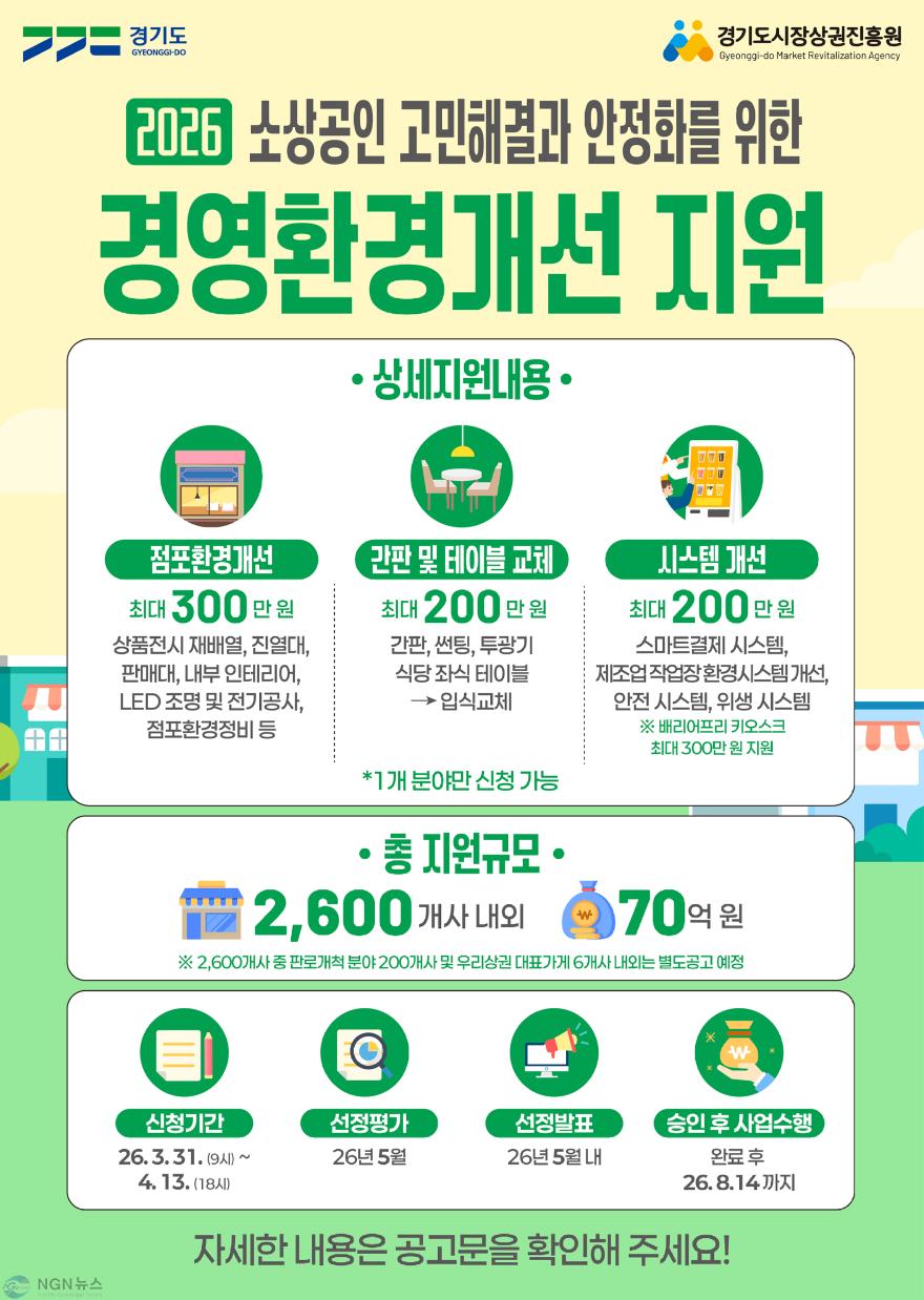 260406 [사진자료] 2026년 “마감 임박, 신청 서두르세요!” 경상원, 소상공인 경영환경개선사업 접수 순항 중.jpg