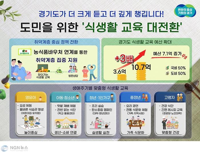 그래픽보도자료_식생활교육.jpg
