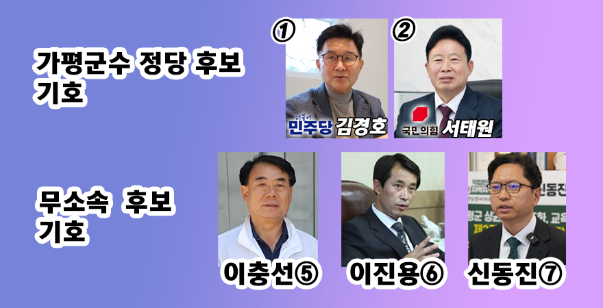 군수기호.png