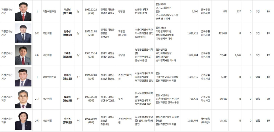 기초의원2.JPG
