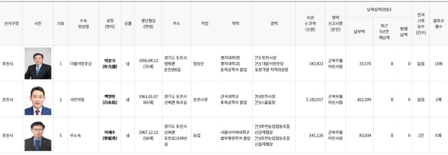 포천시장후보.JPG