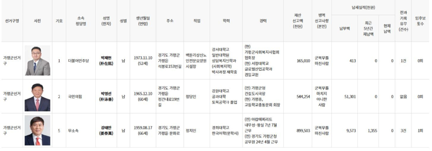 가평군 도의원 후보.JPG