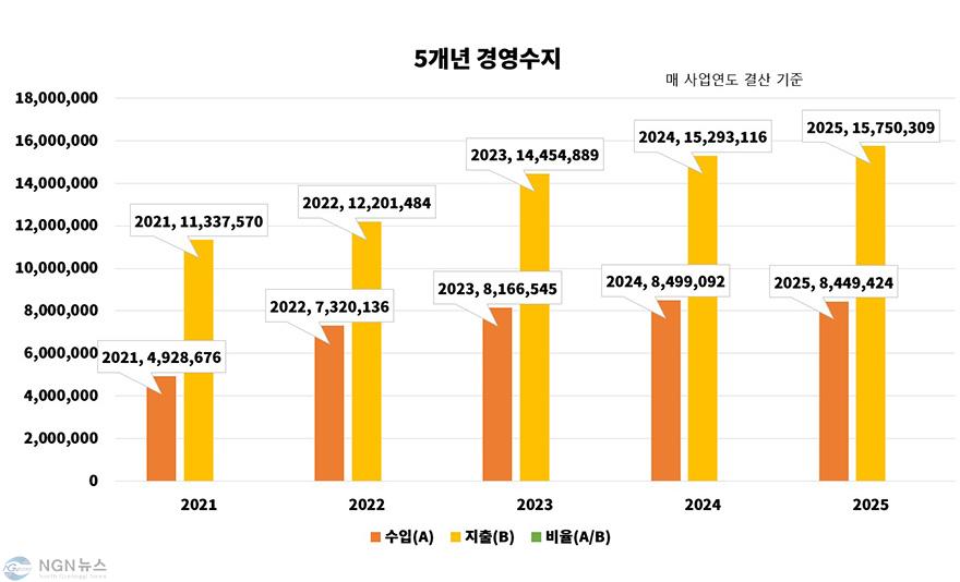 경영수지.jpg