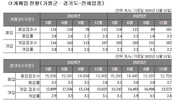 개폐업현황.JPG