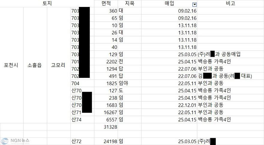 소유 토지 지번과 소유주 이름 지움.jpg