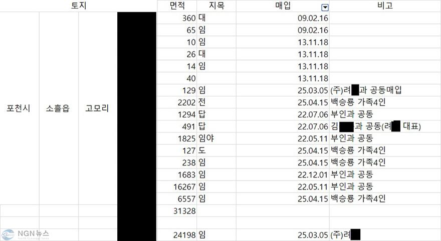소유 토지 지번과 소유주 이름 지움.jpg