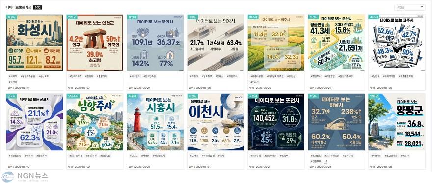 [사진자료] 데이터로 보는 시군 화면.jpg