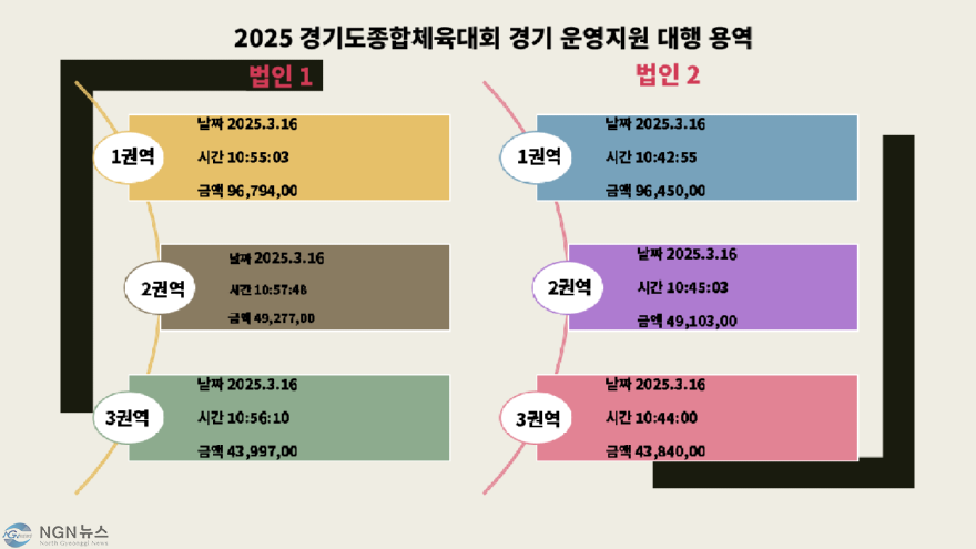 입찰비리의혹 황호덕.png