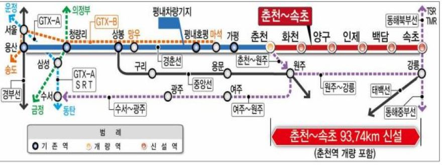 동서고속화 철도.JPG
