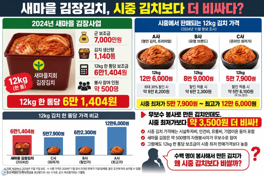 새마을 김장 시중가와 비교표.png