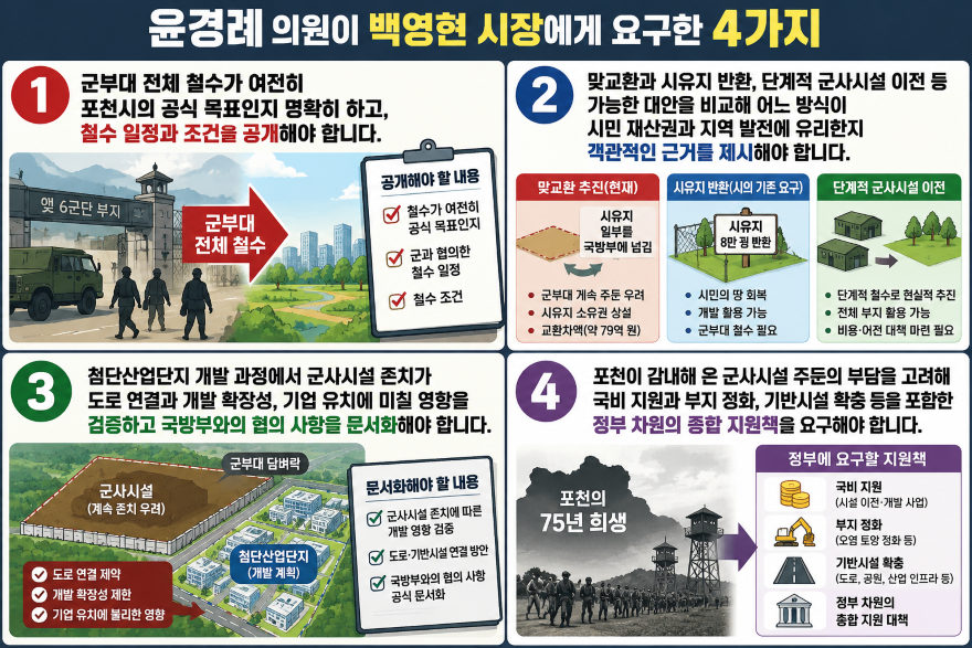 윤경례 의원의 4대 요구사항.png