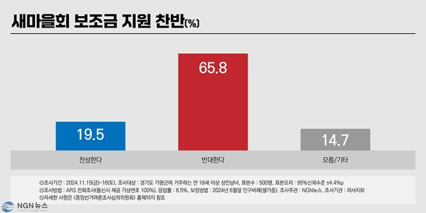 보조금찬반2.jpg