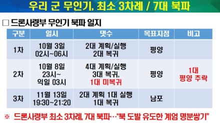 내란 특검, 드론작전사령부 압수수색…'평양 무인기 투입' 의혹 본격 수사