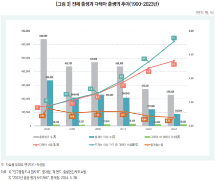 난임 시술 증가에…한국, 쌍둥이 출산율 '세계 2위’