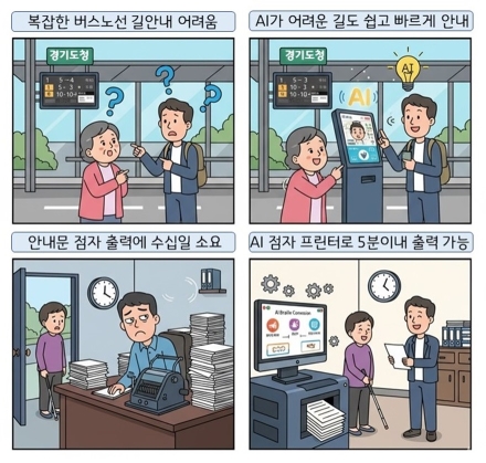 경기도, AI로 교통·점자 서비스 바꾼다… 2개 실증과제 추진