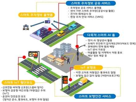자금동 꽃동네, 스마트 도시로…의정부시 ‘스마트빌리지 서비스’ 시범 운영