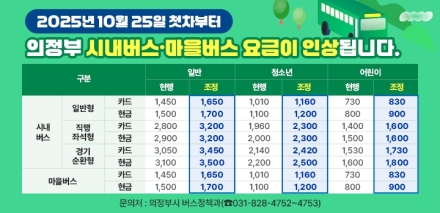 의정부시, 10월 25일 첫차부터 시내버스‧마을버스 요금 인상