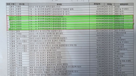 ‘동생 찬스’ 논란에 군수 지침도 무시…가평 조종면, 폭우복구 수의계약 ‘편중 행정’ 도마에