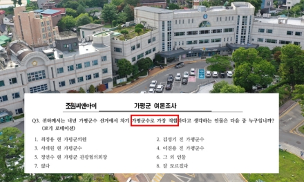 가평군수 여론조사 ‘공정성 논란’… 특정 인물 중심 설계 의혹