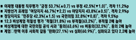 리서치뷰 11월 정기 조사
