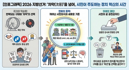 [미리보는 의회] "청년 자립부터 케이블카까지"… 포천시의회, 10일간의 '민생 독해' 돌입