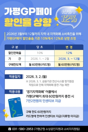 ‘가평GP페이’ 3월부터 인센티브 12%로 상향