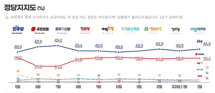 리서치뷰 2026년 2월말 정치현안 정기조사