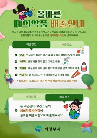 의정부시, 폐의약품 수거함 31곳 설치…배출 환경 개선